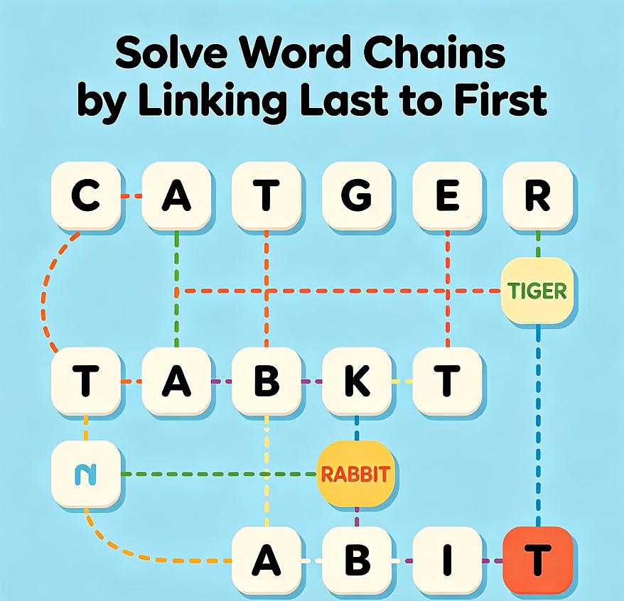 Solve Word Chains by Linking Last to First